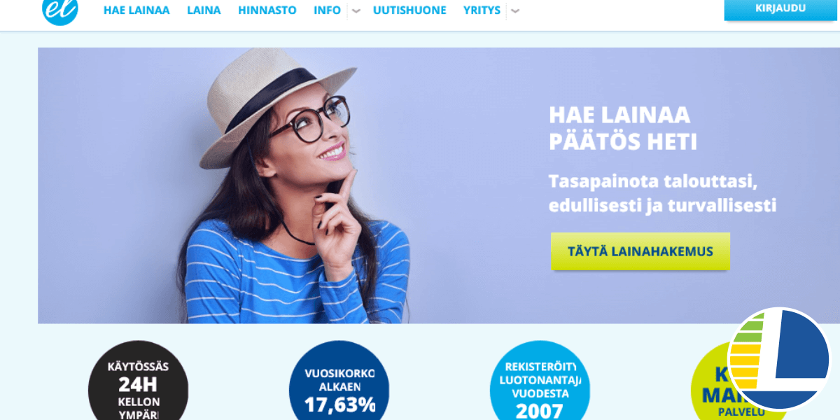 Euroloan